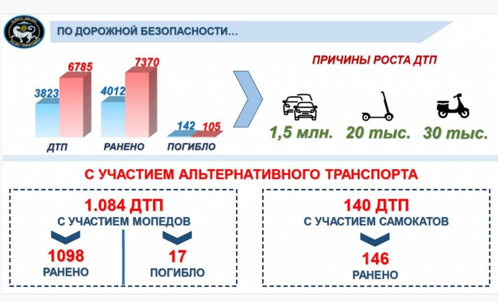 Как дисциплина водителей мопедов может изменить ситуацию на дорогах Алматы