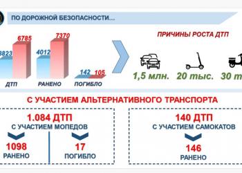 Как дисциплина водителей мопедов может изменить ситуацию на дорогах Алматы
