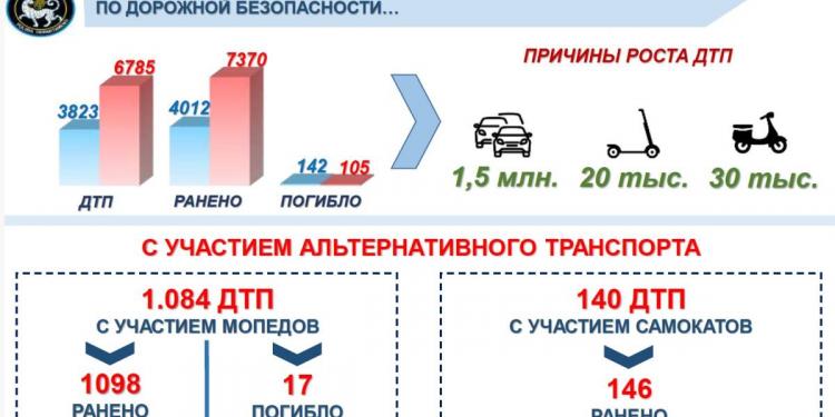 Как дисциплина водителей мопедов может изменить ситуацию на дорогах Алматы